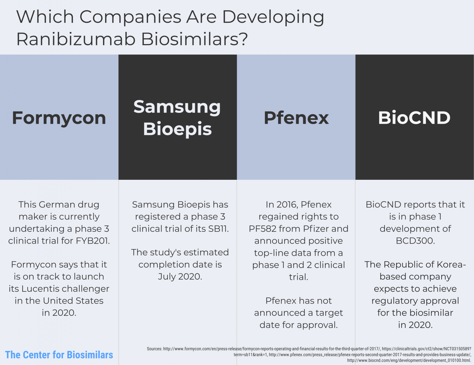 infographic showing proposed ranibizumab biosimilars