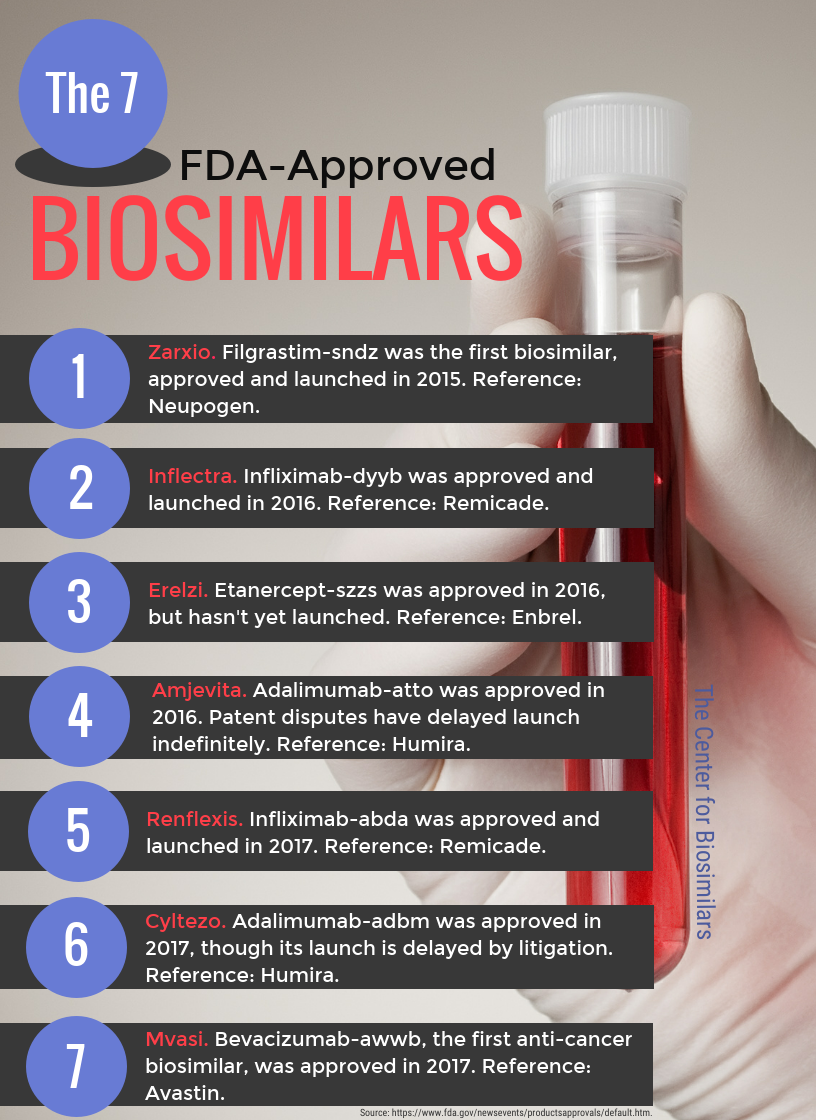 Infographic: The 7 FDA-Approved Biosimilars