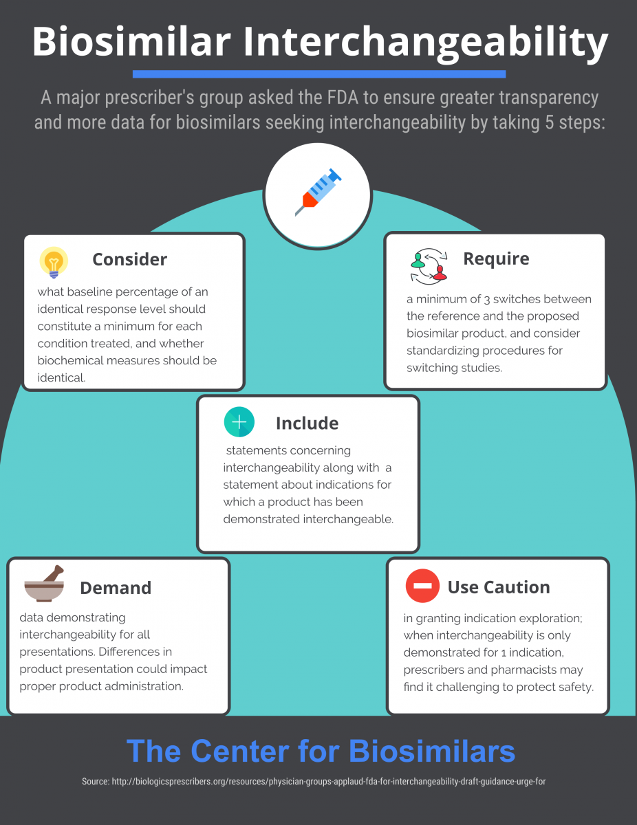 infographic detailing physician concerns regarding interchangeable biosimilars